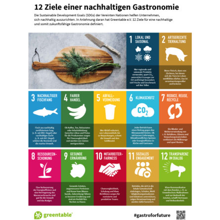 12 Ziele nachhaltiger Gastronomie greentable