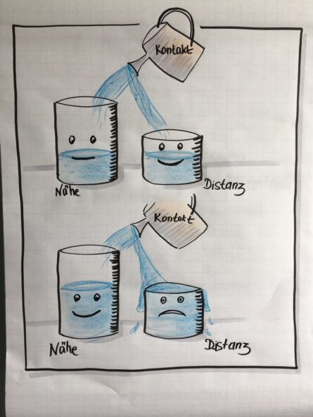 Nähe und Distanz – bis das Glas überläuft