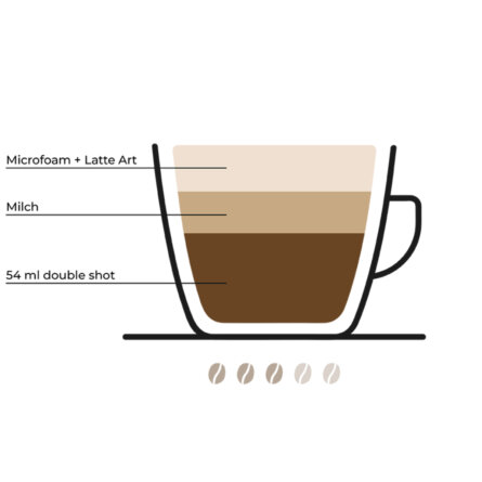 Kaffeetrends (1)