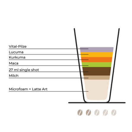 Kaffeetrends (4)