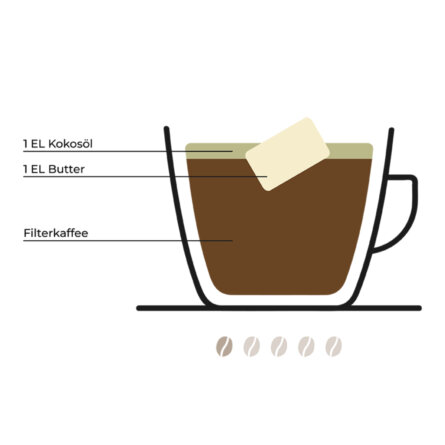 Kaffeetrends (7)